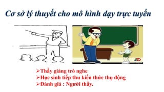 Thầy giảng trò nghe 
Học sinh tiếp thu kiến thức thụ động 
Đánh giá : Người thầy. 
 