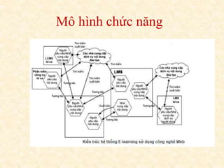 Mô hình chức năng 
 