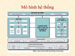Mô hình hệ thống 
 