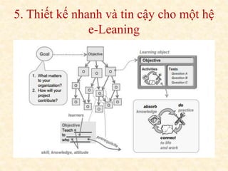 5. Thiết kế nhanh và tin cậy cho một hệ 
e-Leaning 
 