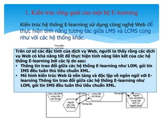 1. Kiến trúc tổng quát của một hệ E-learning 
 Kiến trúc hệ thống E-learning sử dụng công nghệWeb để 
thực hiện tính năng tương tác giữa LMS và LCMS cũng 
như với các hệ thống khác. 
Trên cơ sở các đặc tính của dịch vụ Web, người ta thấy rằng các dịch 
vụ Web có khả năng tốt để thực hiện tính năng liên kết của các hệ 
thống E-learning bởi các lý do sau: 
 Thông tin trao đổi giữa các hệ thống E-learning như LOM, gói tin 
IMS đều tuân thủ tiêu chuẩn XML. 
 Mô hình kiến trúc Web là nền tảng và độc lập về ngôn ngữ với E-learning 
Thông tin trao đổi giữa các hệ thống E-learning như 
LOM, gói tin IMS đều tuân thủ tiêu chuẩn XML. 
10 
 