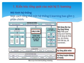 1. Kiến trúc tổng quát của một hệ E-learning 
 Mô hình hệ thống 
Một cách tổng thể một hệ thống E-learning bao gồm 3 
phần chính: 
. 
11 
 