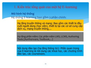 1. Kiến trúc tổng quát của một hệ E-learning 
Mô hình hệ thống 
Hệ thống E-learning bao gồm 3 phần chính: 
Hạ tầng truyền thông và mạng: Bao gồm các thiết bị đầu 
cuối người dùng (học viên), thiết bị tại các cơ sở cung cấp 
dịch vụ, mạng truyền thông,... 
Hạ tầng phần mềm: Các phần mềm LMS, LCMS, Authoring 
Tools (Aurthorware, Toolbook,...) 
Nội dung đào tạo (hạ tầng thông tin): Phần quan trọng 
của E-learning là nội dung các khoá học, các chương trình 
đào tạo, các courseware. 
12 
 