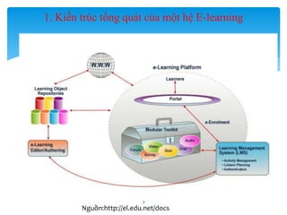 1. Kiến trúc tổng quát của một hệ E-learning 
3 
Nguồn:http://el.edu.net/docs 
 