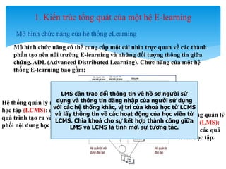 1. Kiến trúc tổng quát của một hệ E-learning 
 Mô hình chức năng của hệ thống eLearning 
Mô hình chức năng có thể cung cấp một cái nhìn trực quan về các thành 
phần tạo nên nôi trường E-learning và những đối tượng thông tin giữa 
chúng. ADL (Advanced Distributed Learning). Chức năng của một hệ 
thống E-learning bao gồm: 
LMS cần trao đổi thông tin về hồ sơ người sử 
dụng và thông tin đăng nhập của người sử dụng 
với các hệ thống khác, vị trí của khoá học từ LCMS 
và lấy thông tin về các hoạt động của học viên từ 
LCMS. Chìa khoá cho sự kết hợp thành công giữa 
9 
Hệ thống quản lý nội dung 
học tập (LCMS): quản lý các 
quá trình tạo ra và phân 
phối nội dung học tập. 
Hệ thống quản lý 
học tập (LMS): 
quản lý các quá 
trình học tập. 
LMS và LCMS là tính mở, sự tương tác. 
 
