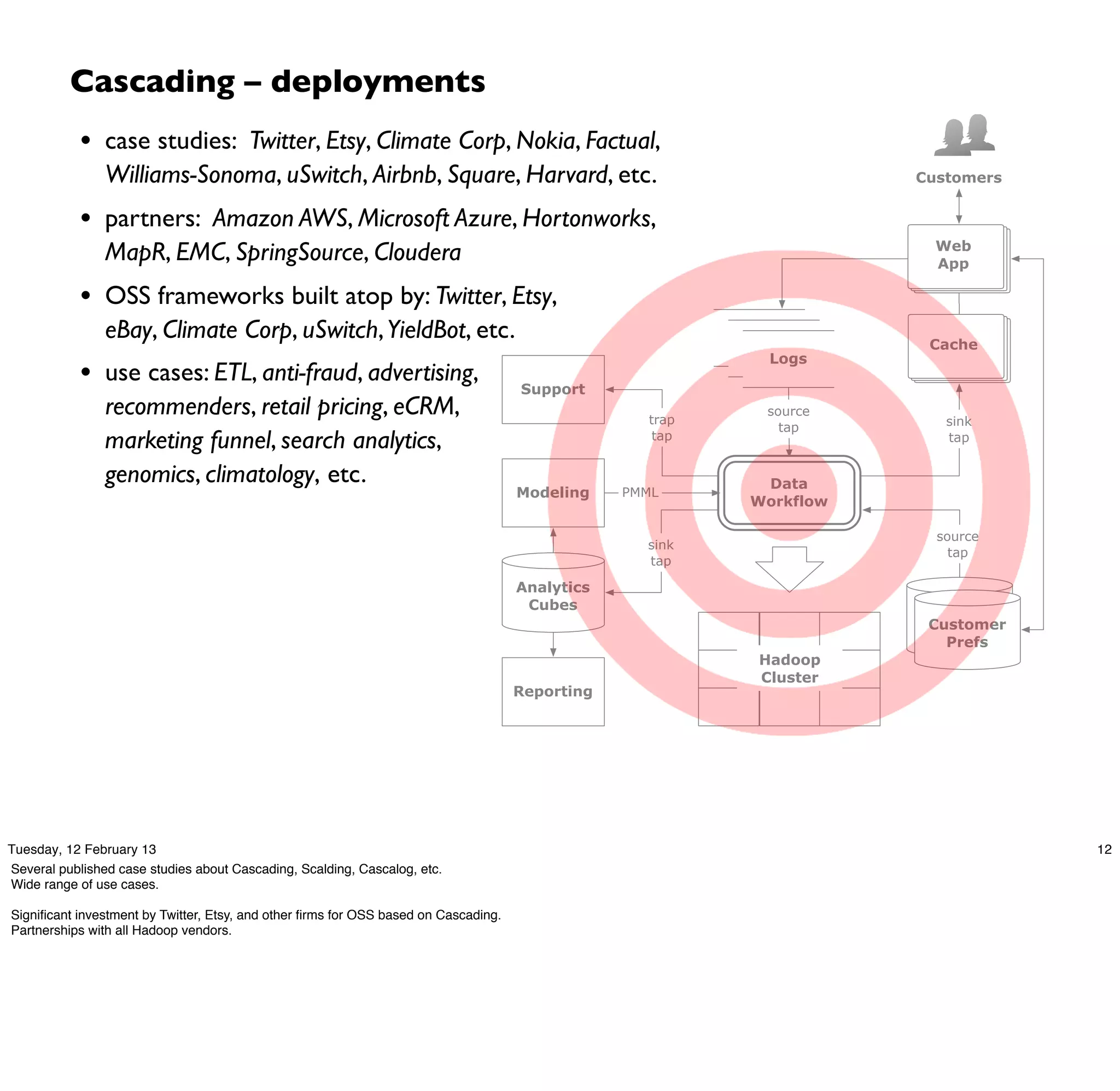 Cascading – deployments
           • case studies: Twitter, Etsy, Climate Corp, Nokia, Factual,
                Williams-Sonoma, uSwitch, Airbnb, Square, Harvard, etc.                                               Customers


           • partners: Amazon AWS, Microsoft Azure, Hortonworks,
                MapR, EMC, SpringSource, Cloudera                                                                       Web
                                                                                                                        App

           • OSS frameworks built atop by: Twitter, Etsy,
                eBay, Climate Corp, uSwitch, YieldBot, etc.                                               logs         Cache
                                                                                                            logs
                                                                                                              Logs
           • use cases: ETL, anti-fraud, advertising,                                Support
                recommenders, retail pricing, eCRM,                                                trap
                                                                                                             source
                                                                                                                         sink
                                                                                                               tap
                marketing funnel, search analytics,                                                 tap                  tap


                genomics, climatology, etc.                                                                Data
                                                                                     Modeling    PMML
                                                                                                          Workflow

                                                                                                                        source
                                                                                                   sink
                                                                                                                          tap
                                                                                                   tap

                                                                                     Analytics
                                                                                      Cubes                            customer
                                                                                                                        Customer
                                                                                                                      profile DBs
                                                                                                                          Prefs
                                                                                                            Hadoop
                                                                                                            Cluster
                                                                                     Reporting




Tuesday, 12 February 13                                                                                                             12
Several published case studies about Cascading, Scalding, Cascalog, etc.
Wide range of use cases.

Signiﬁcant investment by Twitter, Etsy, and other ﬁrms for OSS based on Cascading.
Partnerships with all Hadoop vendors.
 