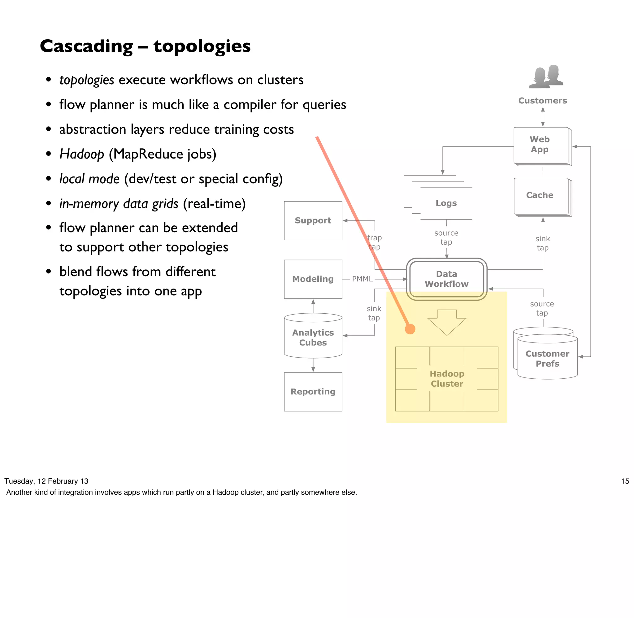 Cascading – topologies
            •   topologies execute workﬂows on clusters
            •   ﬂow planner is much like a compiler for queries                                                                 Customers


            •   abstraction layers reduce training costs
                                                                                                                                  Web

            •   Hadoop (MapReduce jobs)                                                                                           App


            •   local mode (dev/test or special conﬁg)
                                                                                                                    logs         Cache
                                                                                                                      logs
            •   in-memory data grids (real-time)                                                                        Logs

                                                                                       Support
            •   ﬂow planner can be extended
                                                                                                             trap
                                                                                                                       source
                                                                                                                                   sink
                                                                                                                         tap
                to support other topologies                                                                   tap                  tap


            • blend ﬂows from different                                               Modeling          PMML
                                                                                                                     Data
                                                                                                                    Workflow
                topologies into one app
                                                                                                                                  source
                                                                                                             sink
                                                                                                                                    tap
                                                                                                             tap

                                                                                      Analytics
                                                                                       Cubes                                     customer
                                                                                                                                  Customer
                                                                                                                                profile DBs
                                                                                                                                    Prefs
                                                                                                                      Hadoop
                                                                                                                      Cluster
                                                                                     Reporting




Tuesday, 12 February 13                                                                                                                       15
Another kind of integration involves apps which run partly on a Hadoop cluster, and partly somewhere else.
 