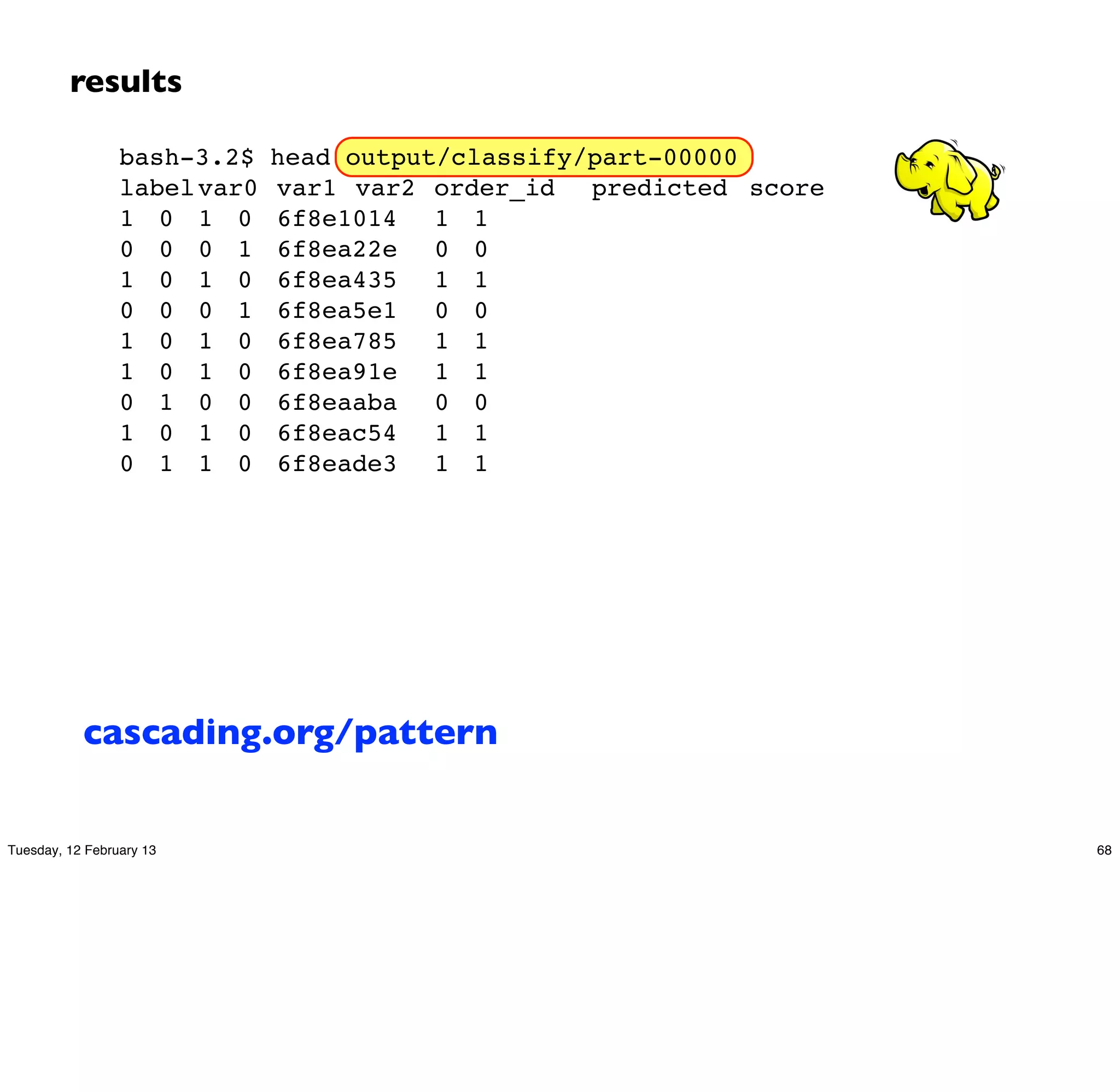 results

                 bash-3.2$ head output/classify/part-00000
                 label"var0" var1" var2" order_id" predicted" score
                 1" 0" 1" 0" 6f8e1014" 1" 1
                 0" 0" 0" 1" 6f8ea22e" 0" 0
                 1" 0" 1" 0" 6f8ea435" 1" 1
                 0" 0" 0" 1" 6f8ea5e1" 0" 0
                 1" 0" 1" 0" 6f8ea785" 1" 1
                 1" 0" 1" 0" 6f8ea91e" 1" 1
                 0" 1" 0" 0" 6f8eaaba" 0" 0
                 1" 0" 1" 0" 6f8eac54" 1" 1
                 0" 1" 1" 0" 6f8eade3" 1" 1




           cascading.org/pattern

Tuesday, 12 February 13                                               68
 