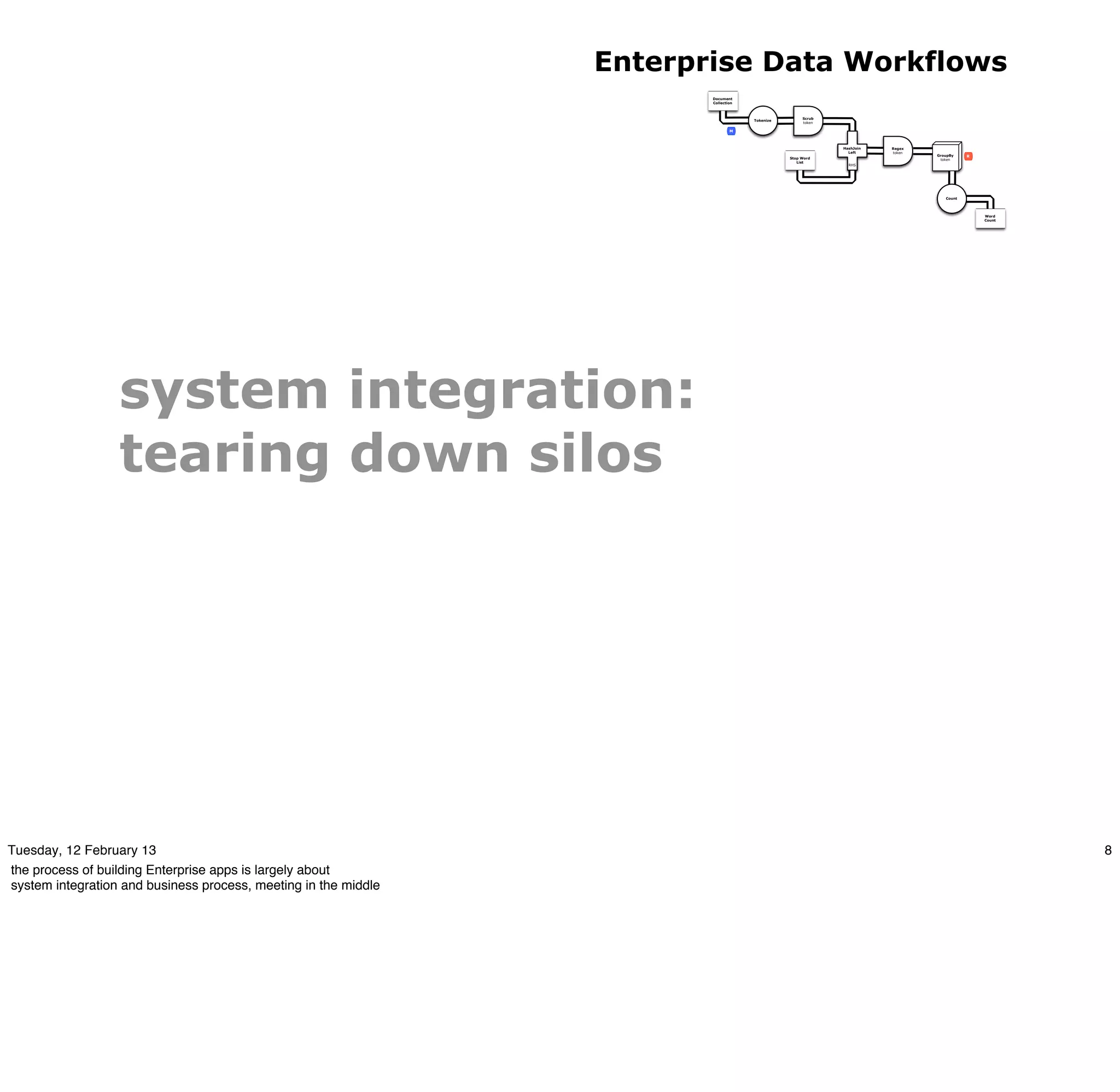 Enterprise Data Workflows
                                                                        Document
                                                                        Collection



                                                                                                     Scrub
                                                                                     Tokenize
                                                                                                     token

                                                                                M



                                                                                                             HashJoin   Regex
                                                                                                               Left     token
                                                                                                                                GroupBy    R
                                                                                                Stop Word                        token
                                                                                                   List
                                                                                                               RHS




                                                                                                                                   Count




                                                                                                                                               Word
                                                                                                                                               Count




                  system integration:
                  tearing down silos




Tuesday, 12 February 13                                                                                                                                8
the process of building Enterprise apps is largely about
system integration and business process, meeting in the middle
 