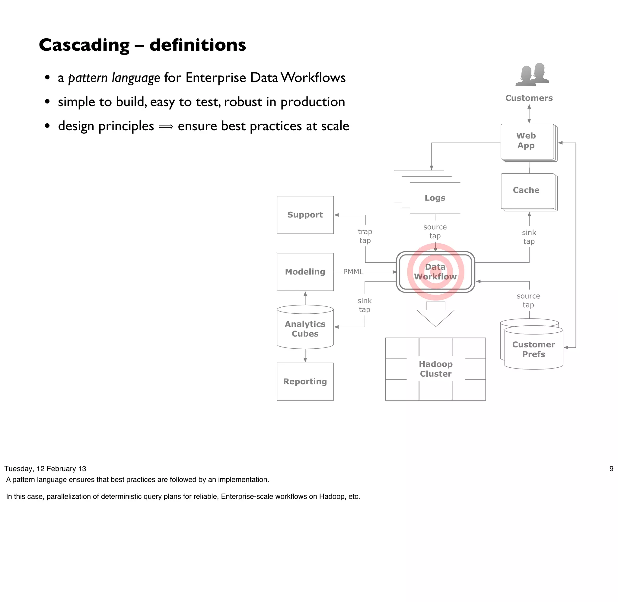Cascading – deﬁnitions
            • a pattern language for Enterprise Data Workﬂows
            • simple to build, easy to test, robust in production                                                                   Customers


            • design principles ⟹ ensure best practices at scale                                                                      Web
                                                                                                                                      App




                                                                                                                        logs         Cache
                                                                                                                          logs
                                                                                                                            Logs

                                                                                          Support
                                                                                                                           source
                                                                                                                 trap                  sink
                                                                                                                             tap
                                                                                                                  tap                  tap


                                                                                                                         Data
                                                                                         Modeling           PMML
                                                                                                                        Workflow

                                                                                                                                      source
                                                                                                                 sink
                                                                                                                                        tap
                                                                                                                 tap

                                                                                         Analytics
                                                                                          Cubes                                      customer
                                                                                                                                      Customer
                                                                                                                                    profile DBs
                                                                                                                                        Prefs
                                                                                                                          Hadoop
                                                                                                                          Cluster
                                                                                         Reporting




Tuesday, 12 February 13                                                                                                                           9
A pattern language ensures that best practices are followed by an implementation.

In this case, parallelization of deterministic query plans for reliable, Enterprise-scale workﬂows on Hadoop, etc.
 