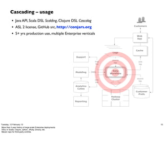 Cascading – usage
            • Java API, Scala DSL Scalding, Clojure DSL Cascalog
            • ASL 2 license, GitHub src, http://conjars.org                                       Customers


            • 5+ yrs production use, multiple Enterprise verticals                                  Web
                                                                                                    App




                                                                                      logs         Cache
                                                                                        logs
                                                                                          Logs

                                                                 Support
                                                                                         source
                                                                               trap                  sink
                                                                                           tap
                                                                                tap                  tap


                                                                                       Data
                                                                 Modeling    PMML
                                                                                      Workflow

                                                                                                    source
                                                                               sink
                                                                                                      tap
                                                                               tap

                                                                 Analytics
                                                                  Cubes                            customer
                                                                                                    Customer
                                                                                                  profile DBs
                                                                                                      Prefs
                                                                                        Hadoop
                                                                                        Cluster
                                                                 Reporting




Tuesday, 12 February 13                                                                                         10
More than 5 year history of large-scale Enterprise deployments
DSLs in Scala, Clojure, Jython, JRuby, Groovy, etc.
Maven repo for third-party contribs
 