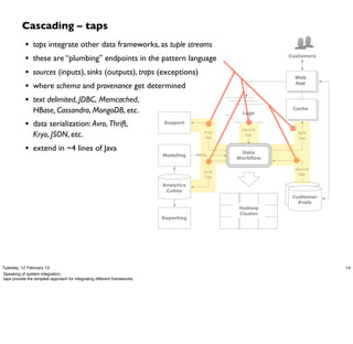 Cascading – taps
            •   taps integrate other data frameworks, as tuple streams
            •   these are “plumbing” endpoints in the pattern language                                      Customers


            •   sources (inputs), sinks (outputs), traps (exceptions)
                                                                                                              Web

            •   where schema and provenance get determined                                                    App


            •   text delimited, JDBC, Memcached,
                                                                                                logs
                HBase, Cassandra, MongoDB, etc.                                                   logs
                                                                                                    Logs
                                                                                                             Cache


            • data serialization: Avro, Thrift,                            Support
                                                                                                   source
                Kryo, JSON, etc.                                                         trap
                                                                                          tap
                                                                                                     tap       sink
                                                                                                               tap

            • extend in ~4 lines of Java                                                         Data
                                                                           Modeling    PMML
                                                                                                Workflow

                                                                                                              source
                                                                                         sink
                                                                                                                tap
                                                                                         tap

                                                                           Analytics
                                                                            Cubes                            customer
                                                                                                              Customer
                                                                                                            profile DBs
                                                                                                                Prefs
                                                                                                  Hadoop
                                                                                                  Cluster
                                                                           Reporting




Tuesday, 12 February 13                                                                                                   14
Speaking of system integration,
taps provide the simplest approach for integrating different frameworks.
 
