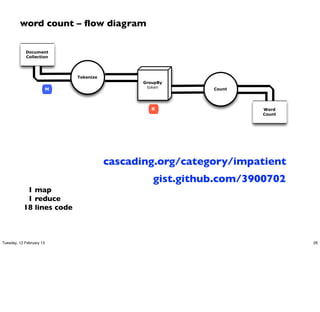 word count – ﬂow diagram

            Document
            Collection




                              Tokenize
                                               GroupBy
                          M                     token       Count




                                                  R                  Word
                                                                     Count




                                         cascading.org/category/impatient
                                                  gist.github.com/3900702
            1 map
            1 reduce
           18 lines code



Tuesday, 12 February 13                                                      26
 