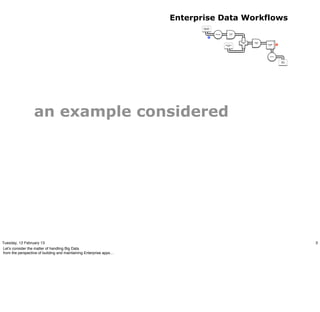 Enterprise Data Workflows
                                                                           Document
                                                                           Collection



                                                                                                        Scrub
                                                                                        Tokenize
                                                                                                        token

                                                                                   M



                                                                                                                HashJoin   Regex
                                                                                                                  Left     token
                                                                                                                                   GroupBy    R
                                                                                                   Stop Word                        token
                                                                                                      List
                                                                                                                  RHS




                                                                                                                                      Count




                                                                                                                                                  Word
                                                                                                                                                  Count




                  an example considered




Tuesday, 12 February 13                                                                                                                                   3
Let’s consider the matter of handling Big Data
from the perspective of building and maintaining Enterprise apps…
 