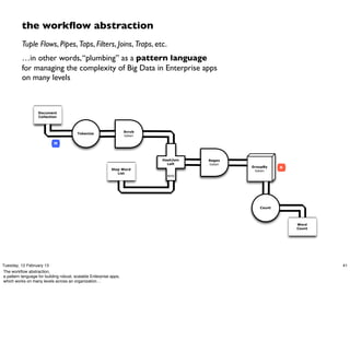 the workﬂow abstraction
          Tuple Flows, Pipes, Taps, Filters, Joins, Traps, etc.
          …in other words, “plumbing” as a pattern language
          for managing the complexity of Big Data in Enterprise apps
          on many levels



                   Document
                   Collection



                                                                    Scrub
                                         Tokenize
                                                                    token

                            M



                                                                            HashJoin   Regex
                                                                              Left     token
                                                                                               GroupBy    R
                                                            Stop Word                           token
                                                               List
                                                                              RHS




                                                                                                  Count




                                                                                                              Word
                                                                                                              Count




Tuesday, 12 February 13                                                                                               41
The workﬂow abstraction,
a pattern language for building robust, scalable Enterprise apps,
which works on many levels across an organization…
 