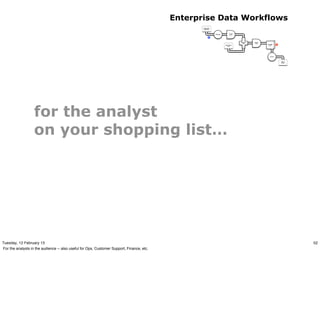 Enterprise Data Workflows
                                                                                                  Document
                                                                                                  Collection



                                                                                                                               Scrub
                                                                                                               Tokenize
                                                                                                                               token

                                                                                                          M



                                                                                                                                       HashJoin   Regex
                                                                                                                                         Left     token
                                                                                                                                                          GroupBy    R
                                                                                                                          Stop Word                        token
                                                                                                                             List
                                                                                                                                         RHS




                                                                                                                                                             Count




                                                                                                                                                                         Word
                                                                                                                                                                         Count




                   for the analyst
                   on your shopping list…




Tuesday, 12 February 13                                                                                                                                                          52
For the analysts in the audience -- also useful for Ops, Customer Support, Finance, etc.
 