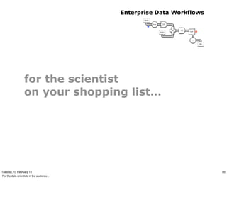 Enterprise Data Workflows
                                                  Document
                                                  Collection



                                                                               Scrub
                                                               Tokenize
                                                                               token

                                                          M



                                                                                       HashJoin   Regex
                                                                                         Left     token
                                                                                                          GroupBy    R
                                                                          Stop Word                        token
                                                                             List
                                                                                         RHS




                                                                                                             Count




                                                                                                                         Word
                                                                                                                         Count




                  for the scientist
                  on your shopping list…




Tuesday, 12 February 13                                                                                                          60
For the data scientists in the audience…
 