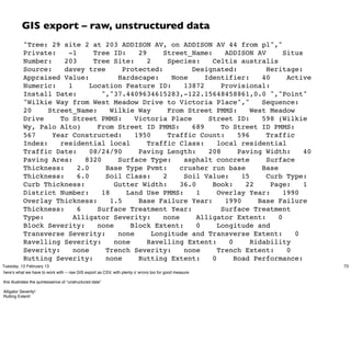 GIS export – raw, unstructured data
             "Tree: 29 site 2 at 203 ADDISON AV, on ADDISON AV 44 from pl","
             Private:               -1          Tree ID:                  29             Street_Name:           ADDISON AV         Situs
             Number:              203           Tree Site:                     2           Species:         Celtis australis
             Source:              davey tree                    Protected:                            Designated:            Heritage:
             Appraised Value:                                 Hardscape:                     None         Identifier:       40      Active
             Numeric:               1         Location Feature ID:                                13872        Provisional:
             Install Date:                           ","37.4409634615283,-122.15648458861,0.0 ","Point"
             "Wilkie Way from West Meadow Drive to Victoria Place","                                                        Sequence:
             20            Street_Name:                  Wilkie Way                        From Street PMMS:             West Meadow
             Drive               To Street PMMS:                       Victoria Place                      Street ID:       598 (Wilkie
             Wy, Palo Alto)                        From Street ID PMMS:                               689      To Street ID PMMS:
             567             Year Constructed:                         1950                Traffic Count:            596     Traffic
             Index:              residential local                             Traffic Class:                 local residential
             Traffic Date:                    08/24/90                    Paving Length:                   208       Paving Width:       40
             Paving Area:                   8320              Surface Type:                       asphalt concrete           Surface
             Thickness:                 2.0            Base Type Pvmt:                          crusher run base            Base
             Thickness:                 6.0            Soil Class:                       2        Soil Value:         15     Curb Type:
             Curb Thickness:                               Gutter Width:                        36.0        Book:      22      Page:     1
             District Number:                        18            Land Use PMMS:                      1      Overlay Year:        1990
             Overlay Thickness:                          1.5              Base Failure Year:                    1990       Base Failure
             Thickness:                 6          Surface Treatment Year:                                     Surface Treatment
             Type:                    Alligator Severity:                                none          Alligator Extent:         0
             Block Severity:                       none              Block Extent:                     0      Longitude and
             Transverse Severity:                             none                Longitude and Transverse Extent:                    0
             Ravelling Severity:                           none                Ravelling Extent:                 0       Ridability
             Severity:                none             Trench Severity:                           none        Trench Extent:        0
             Rutting Severity:                         none               Rutting Extent:                   0      Road Performance:
             UL (Urban Local)
Tuesday, 12 February 13                                Bike Lane:                      0        Bus Route:         0      Truck Route:        73
here’s what we have to work with -- raw GIS export as CSV, with plenty o’ errors too for good measure
             0           Remediation:                           Deduct Value:                        100      Priority:
this illustrates the quintessenceCondition:
             Pavement of “unstructured data”               excellent                       Street Cut Fee per SqFt:              10.00
             Source Date:
Alligator Severity!                         6/10/2009                     User Modified By:                    mnicols       Identifier
Rutting Extent!
             System:              21410            ","-122.1249640794,37.4155803115645,0.0
             -122.124661859039,37.4154224594993,0.0
             -122.124587720719,37.4153758330704,0.0
             -122.12451895942,37.4153242300888,0.0
             -122.124456098457,37.4152680432944,0.0
 