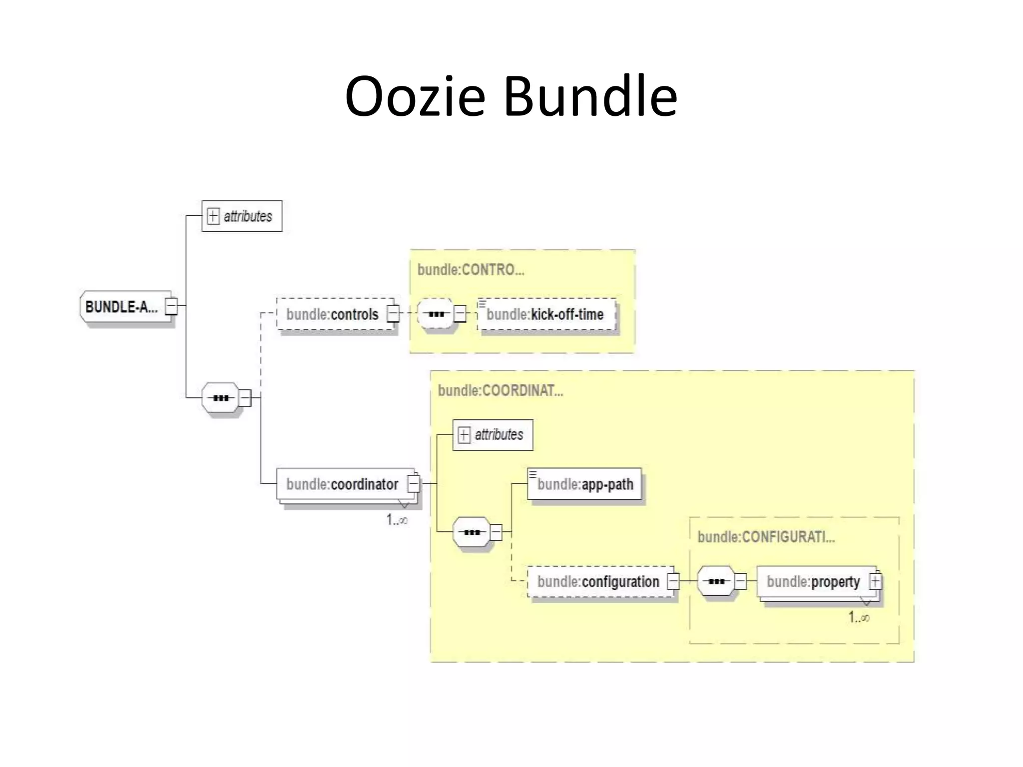 Everything you wanted to know, but were afraid to ask about Oozie | PPTX