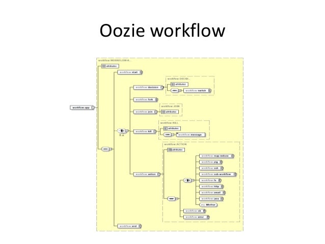 oozie workflow xml oozie workflow xml new apache oozie workflow coordinator oozie workflow xml oozie workflow xml new apache oozie workflow coordinator