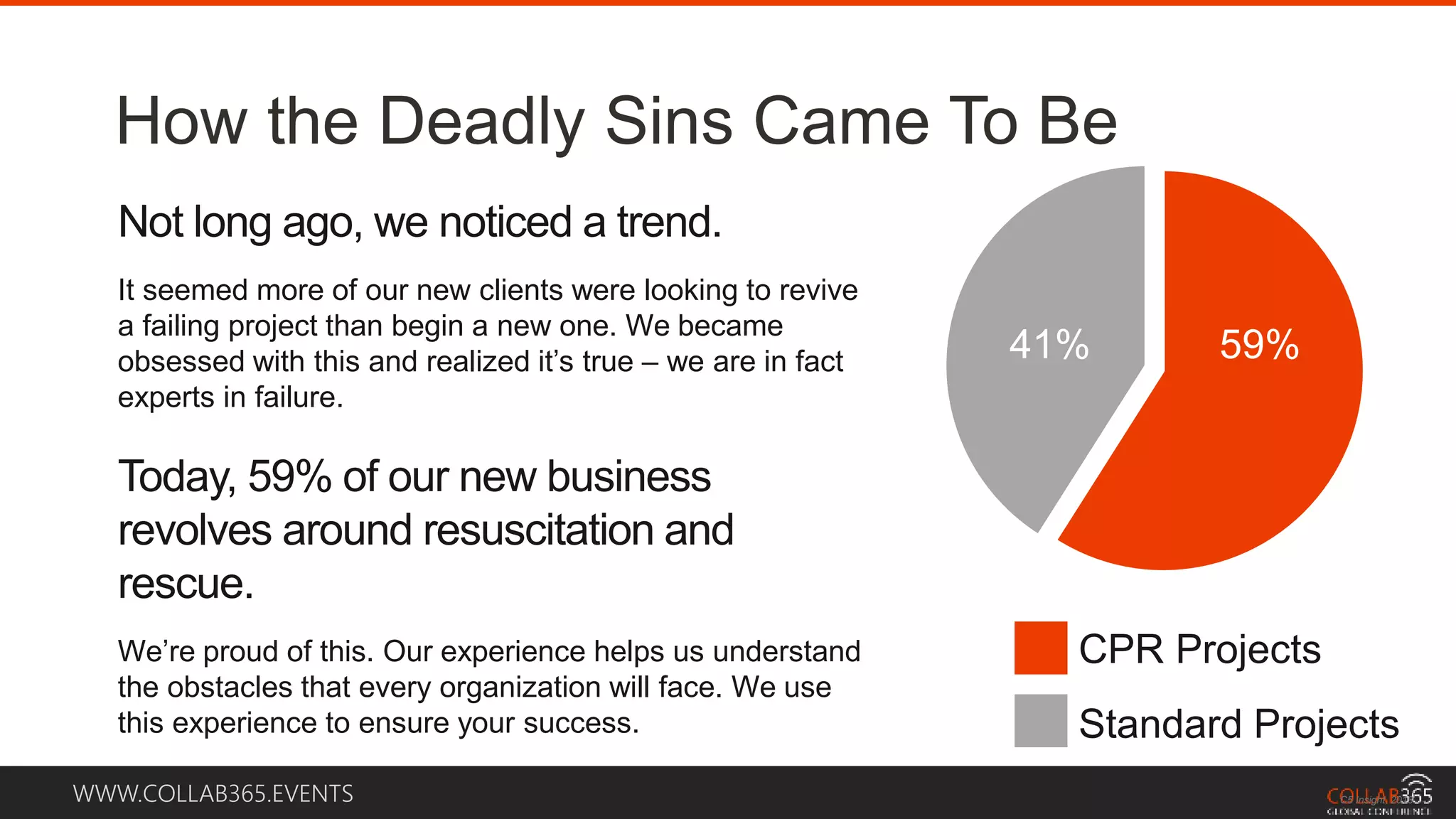 WWW.COLLAB365.EVENTS C5 Insight, 2013
How the Deadly Sins Came To Be
41% 59%
CPR Projects
Standard Projects
Not long ago, we noticed a trend.
It seemed more of our new clients were looking to revive
a failing project than begin a new one. We became
obsessed with this and realized it’s true – we are in fact
experts in failure.
Today, 59% of our new business
revolves around resuscitation and
rescue.
We’re proud of this. Our experience helps us understand
the obstacles that every organization will face. We use
this experience to ensure your success.
 