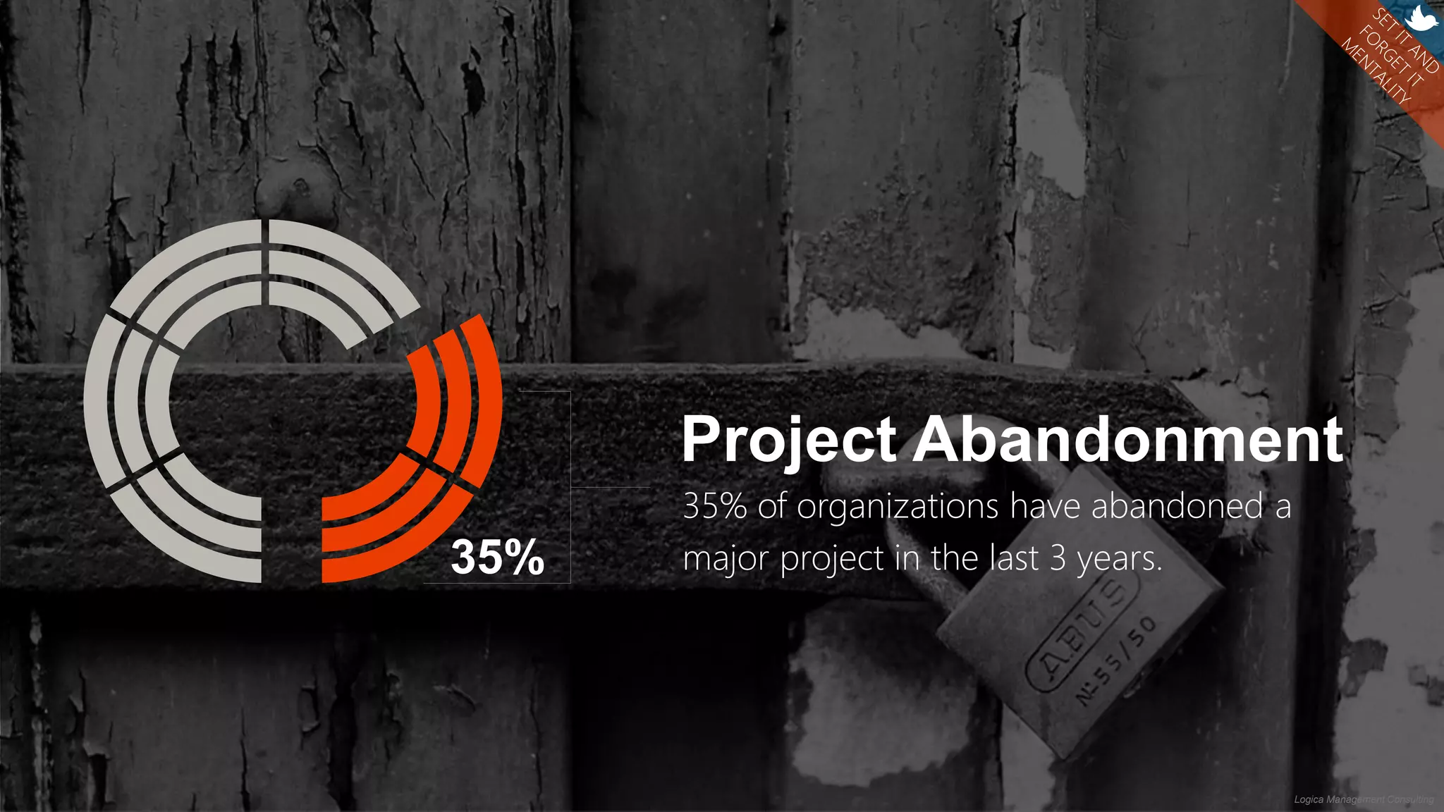 Logica Management Consulting
35%
Project Abandonment
35% of organizations have abandoned a
major project in the last 3 years.
 