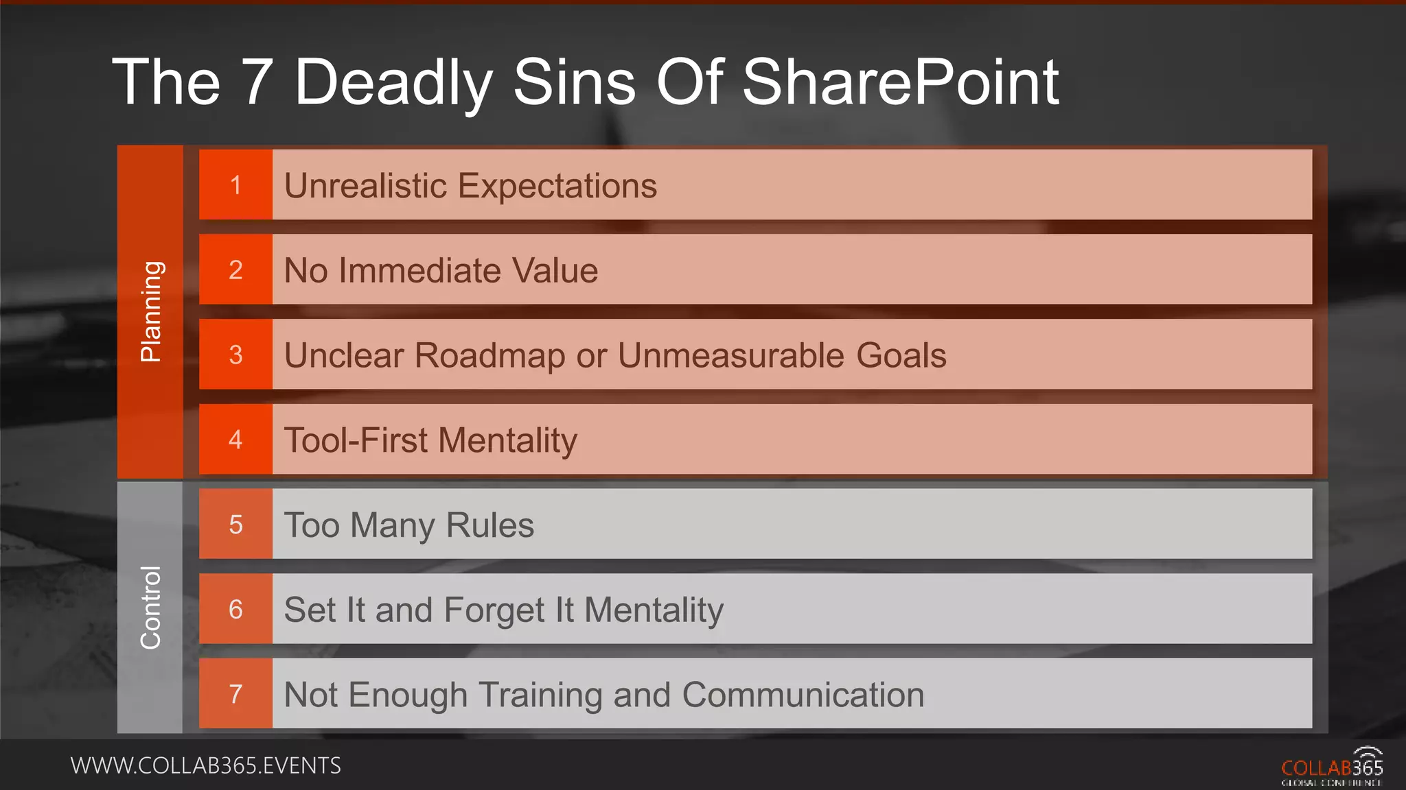WWW.COLLAB365.EVENTS
1
2
3
4
5
6
7
Unrealistic Expectations
No Immediate Value
Unclear Roadmap or Unmeasurable Goals
Tool-First Mentality
Too Many Rules
Set It and Forget It Mentality
Not Enough Training and Communication
ControlPlanning
The 7 Deadly Sins Of SharePoint
 