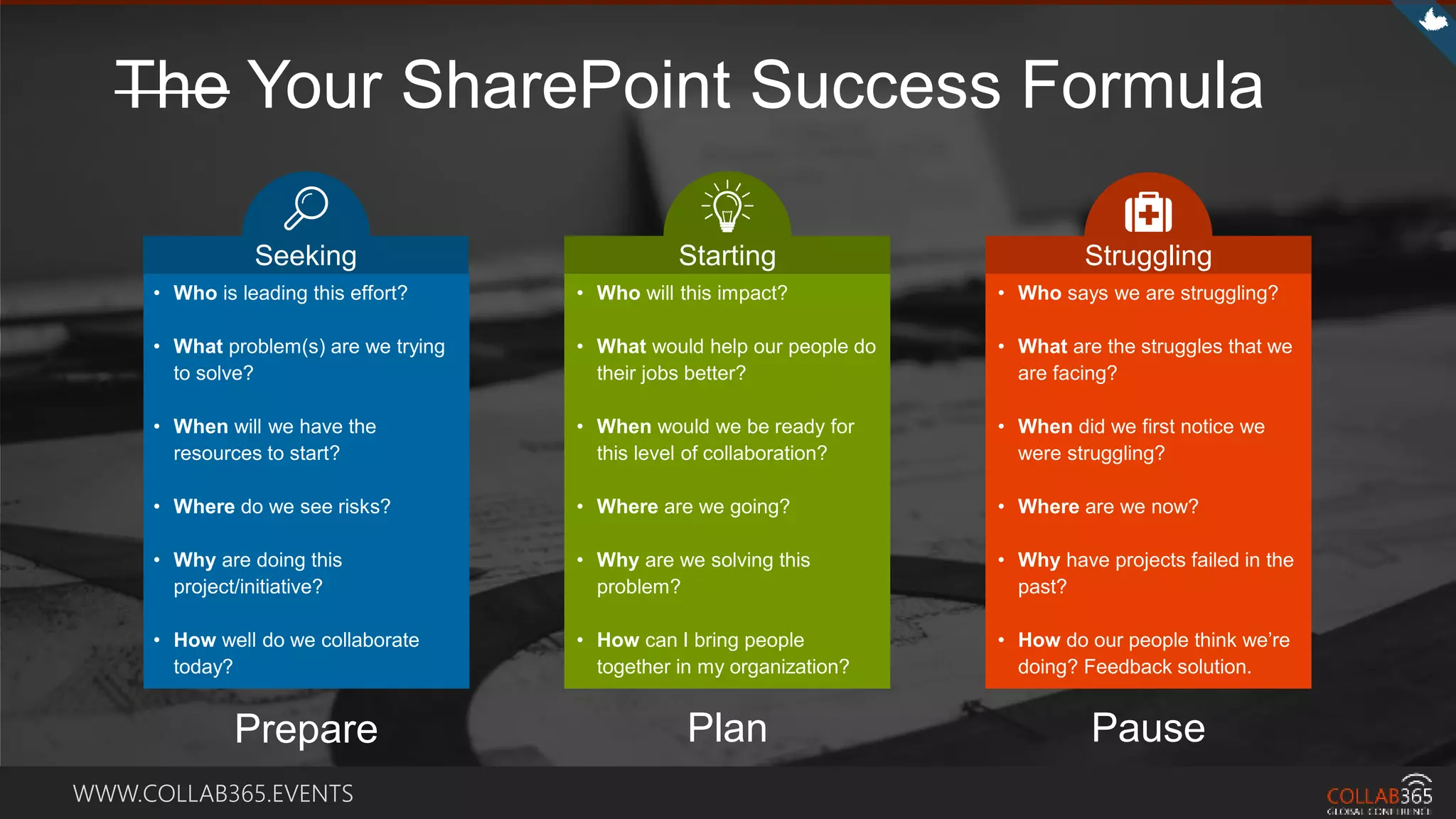 WWW.COLLAB365.EVENTS
Pause
• Who says we are struggling?
• What are the struggles that we
are facing?
• When did we first notice we
were struggling?
• Where are we now?
• Why have projects failed in the
past?
• How do our people think we’re
doing? Feedback solution.
Struggling
Plan
• Who will this impact?
• What would help our people do
their jobs better?
• When would we be ready for
this level of collaboration?
• Where are we going?
• Why are we solving this
problem?
• How can I bring people
together in my organization?
Starting
Prepare
• Who is leading this effort?
• What problem(s) are we trying
to solve?
• When will we have the
resources to start?
• Where do we see risks?
• Why are doing this
project/initiative?
• How well do we collaborate
today?
Seeking
The Your SharePoint Success Formula
 