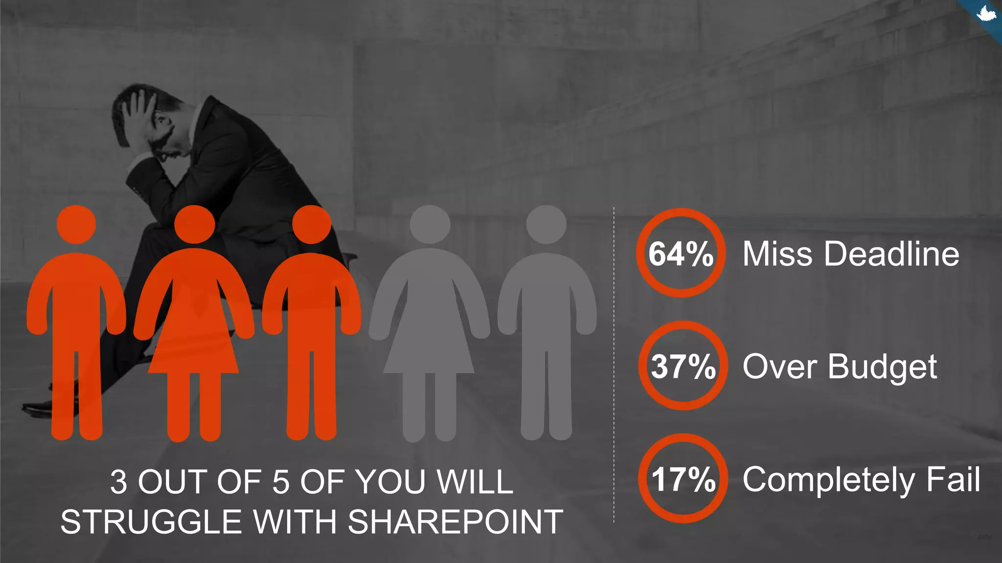 AIIM
64% Miss Deadline
37% Over Budget
17% Completely Fail3 OUT OF 5 OF YOU WILL
STRUGGLE WITH SHAREPOINT
 