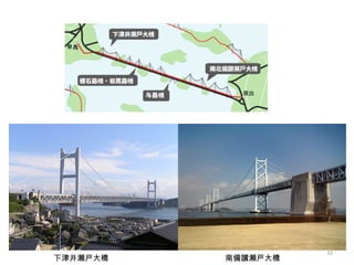 南備讃瀬戸大橋 下津井瀬戸大橋 