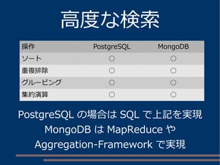 高度な検索
操作 PostgreSQL MongoDB
ソート ○ ○
重複排除 ○ ○
グルーピング ○ ○
集約演算 ○ ○
PostgreSQL の場合は SQL で上記を実現
MongoDB は MapReduce や
Aggregation-Framework で実現
 