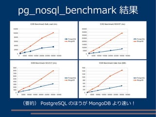 pg_nosql_benchmark 結果
（要約） PostgreSQL のほうが MongoDB より速い！
 