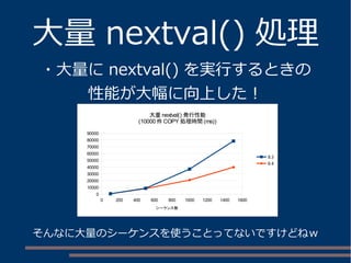 大量 nextval() 処理
・大量に nextval() を実行するときの
性能が大幅に向上した！
0 200 400 600 800 1000 1200 1400 1600
0
10000
20000
30000
40000
50000
60000
70000
80000
90000
大量 nextval() 発行性能
(10000 件 COPY 処理時間 (ms))
9.3
9.4
シーケンス数
そんなに大量のシーケンスを使うことってないですけどねｗ
 