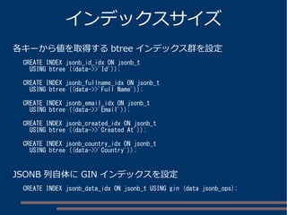 各キーから値を取得する btree インデックス群を設定
インデックスサイズ
JSONB 列自体に GIN インデックスを設定
CREATE INDEX jsonb_id_idx ON jsonb_t
USING btree ((data->>'Id'));
CREATE INDEX jsonb_fullname_idx ON jsonb_t
USING btree ((data->>'Full Name'));
CREATE INDEX jsonb_email_idx ON jsonb_t
USING btree ((data->>'Email'));
CREATE INDEX jsonb_created_idx ON jsonb_t
USING btree ((data->>'Created At'));
CREATE INDEX jsonb_country_idx ON jsonb_t
USING btree ((data->>'Country'));
CREATE INDEX jsonb_data_idx ON jsonb_t USING gin (data jsonb_ops);
 