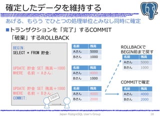 確定したデータを維持する
トランザクションを「完了」するCOMMIT
「破棄」するROLLBACK
Japan PostgreSQL User's Group 18
あげる、もらう でひとつの処理単位とみなし同時に確定
BEGIN;
SELECT * FROM 貯金;
UPDATE 貯金 SET 残高－1000
WHERE 名前 = Aさん;
UPDATE 貯金 SET 残高＋1000
WHERE 名前 = Bさん;
COMMIT;
名前 残高
Aさん 5000
Bさん 1000
名前 残高
Aさん 4000
Bさん 1000
名前 残高
Aさん 4000
Bさん 2000
名前 残高
Aさん 4000
Bさん 2000
COMMITで確定
名前 残高
Aさん 5000
Bさん 1000
ROLLBACKで
BEGIN前まで戻す
 