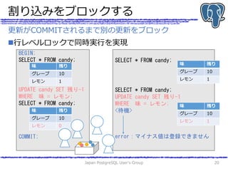 割り込みをブロックする
行レベルロックで同時実行を実現
Japan PostgreSQL User's Group 20
更新がCOMMITされるまで別の更新をブロック
BEGIN;
SELECT * FROM candy;
UPDATE candy SET 残り-1
WHERE 味 = レモン;
SELECT * FROM candy;
COMMIT;
味 残り
グレープ 10
レモン 1
味 残り
グレープ 10
レモン 0
SELECT * FROM candy;
SELECT * FROM candy;
UPDATE candy SET 残り-1
WHERE 味 = レモン;
<待機>
error：マイナス値は登録できません
味 残り
グレープ 10
レモン 1
味 残り
グレープ 10
レモン 1
 