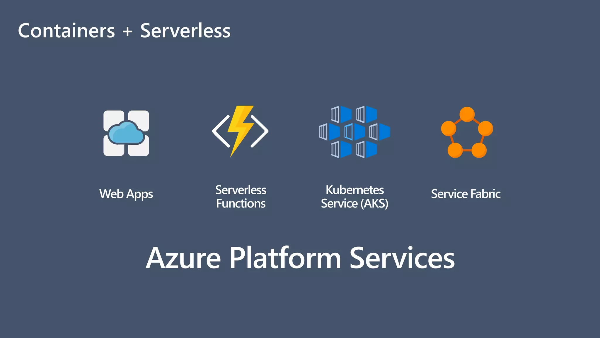 Azure Platform Services
Containers + Serverless
 