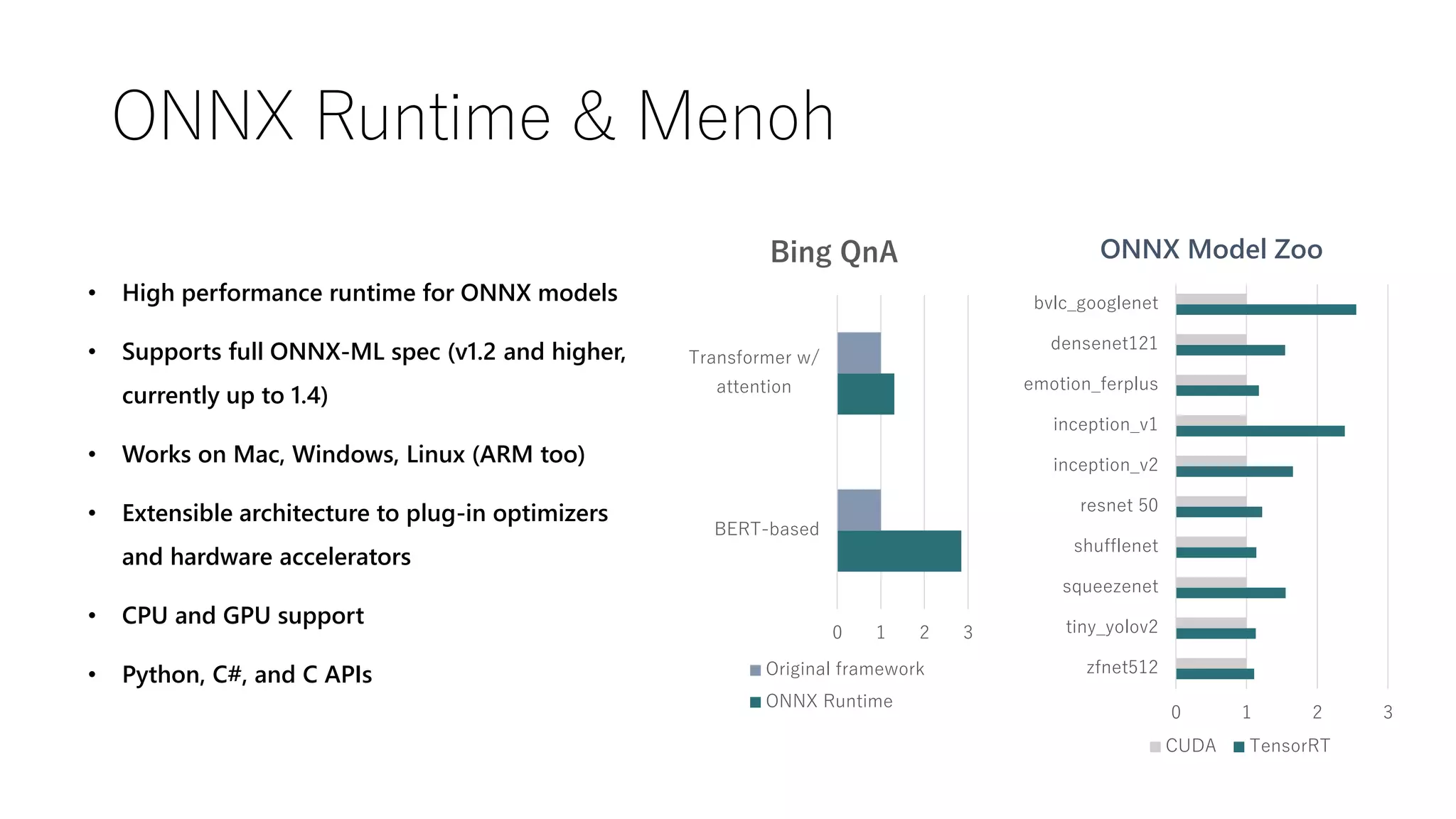 ONNX Runtime & Menoh
• High performance runtime for ONNX models
• Supports full ONNX-ML spec (v1.2 and higher,
currently up to 1.4)
• Works on Mac, Windows, Linux (ARM too)
• Extensible architecture to plug-in optimizers
and hardware accelerators
• CPU and GPU support
• Python, C#, and C APIs
0 1 2 3
BERT-based
Transformer w/
attention
Bing QnA
Original framework
ONNX Runtime
0 1 2 3
zfnet512
tiny_yolov2
squeezenet
shufflenet
resnet 50
inception_v2
inception_v1
emotion_ferplus
densenet121
bvlc_googlenet
ONNX Model Zoo
CUDA TensorRT
 