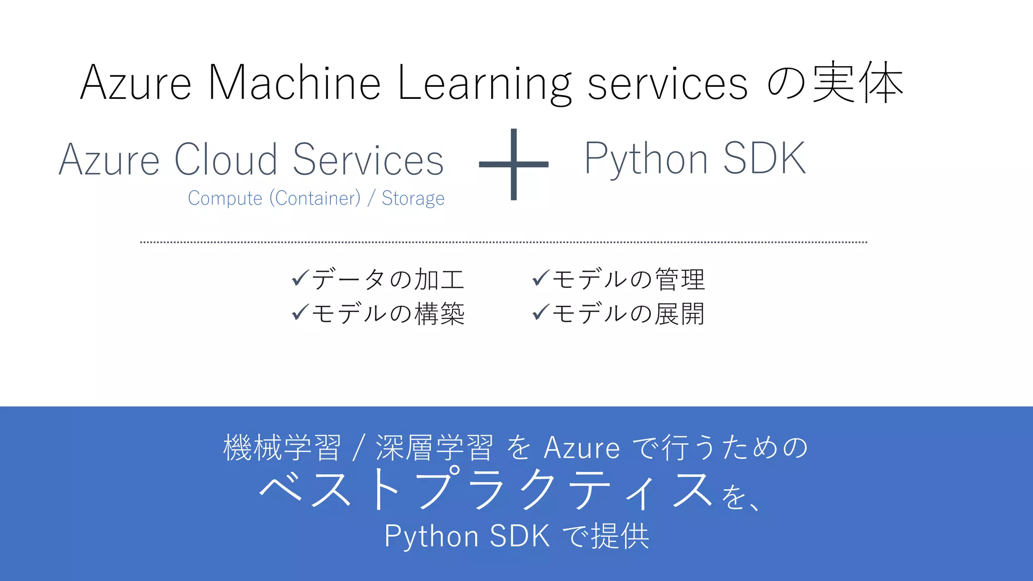 Azure Cloud Services
Compute (Container) / Storage
Python SDK
✓データの加工
✓モデルの構築
✓モデルの管理
✓モデルの展開
Azure Machine Learning services の実体
 