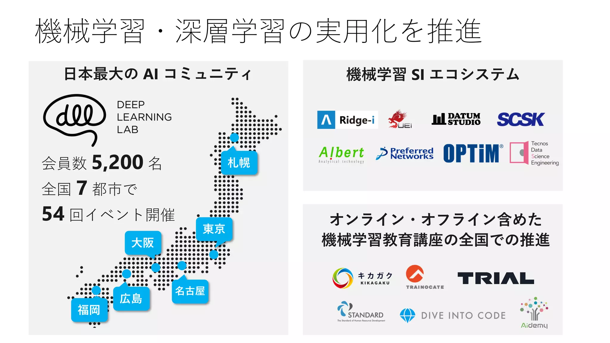 機械学習・深層学習の実用化を推進
会員数 5,200 名
全国 7 都市で
54 回イベント開催
福岡
大阪
広島
名古屋
東京
札幌
オンライン・オフライン含めた
機械学習教育講座の全国での推進
機械学習 SI エコシステム日本最大の AI コミュニティ
 
