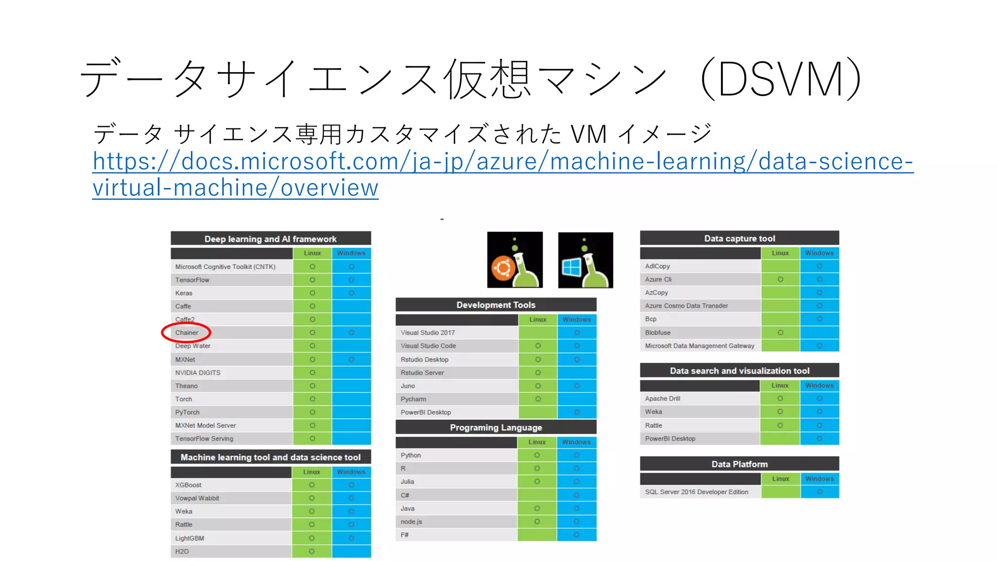 データサイエンス仮想マシン（DSVM）
データ サイエンス専用カスタマイズされた VM イメージ
https://docs.microsoft.com/ja-jp/azure/machine-learning/data-science-
virtual-machine/overview
 