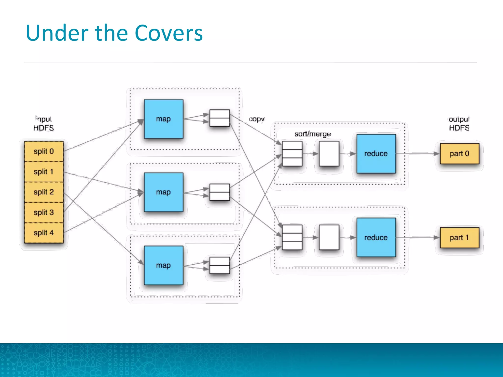 Under	
  the	
  Covers	
  
 