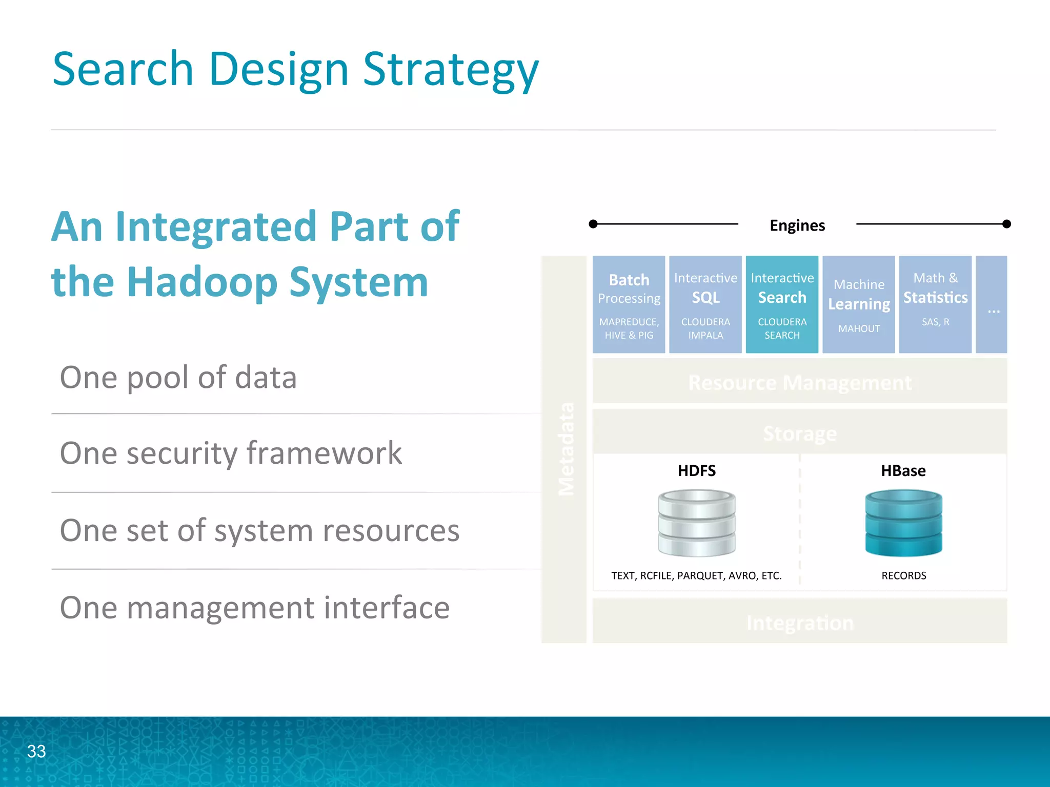 Search	
  Design	
  Strategy	
  
33
One	
  pool	
  of	
  data	
  
One	
  security	
  framework	
  
One	
  set	
  of	
  system	
  resources	
  
One	
  management	
  interface	
  
An	
  Integrated	
  Part	
  of	
  
the	
  Hadoop	
  System	
  
Storage	
  
Integra5on	
  
Resource	
  Management	
  
Metadata	
  
Batch	
  
Processing	
  
MAPREDUCE,	
  
HIVE	
  	
  PIG	
  
…
HDFS	
   HBase	
  
TEXT,	
  RCFILE,	
  PARQUET,	
  AVRO,	
  ETC.	
   RECORDS	
  
Engines	
  
InteracLve	
  
SQL	
  
CLOUDERA	
  
IMPALA	
  
InteracLve	
  
Search	
  
CLOUDERA	
  
SEARCH	
  
Machine	
  
Learning	
  
MAHOUT	
  
Math	
  	
  
Sta5s5cs	
  
SAS,	
  R	
  
	
  
 