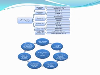 1.Аль нь  нийгмийн гэр бүлийн үүрэгт хамаарах вэ?А.Орон сууцанд амьдрах  В.Удам угсаагаа залгамжлахС.Чөлөөт цагаараа  жижиг үйлдвэрлэл эрхлэх