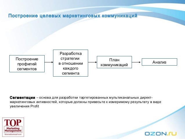 продвижение на озон эффективные схемы. продвижение на озон эффективные схемы. система продвижения озон. Ozon реклама. продвижение на озон.