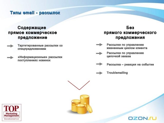 продвижение на озон эффективные схемы