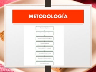 METODOLOGÍA
 