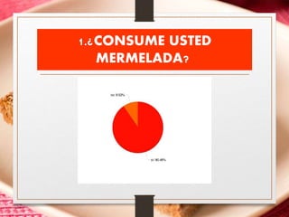 1.¿CONSUME USTED
MERMELADA?
 