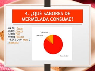 4. ¿QUÉ SABORES DE
MERMELADA CONSUME?
(85.0%): Fresa
(0.0%): Cereza
(5.0%): Piña
(0.0%): Naranja
(10.0%): Otro: Mora y
zarzamora
 