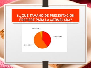 6.¿QUÉ TAMAÑO DE PRESENTACIÓN
PREFIERE PARA LA MERMELADA?
 